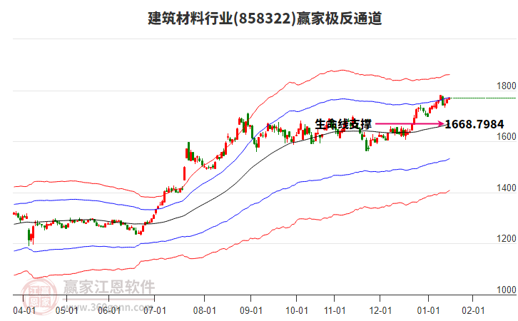 858322建筑材料贏家極反通道工具 858322建筑材料贏家極反通道工具