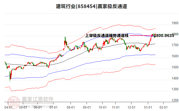 858454建筑贏家極反通道工具