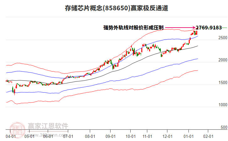 858650存儲芯片贏家極反通道工具 858650存儲芯片贏家極反通道工具