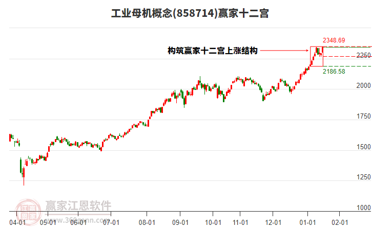 858714工業(yè)母機贏家十二宮工具