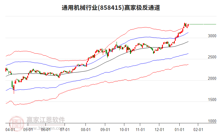 858415通用機(jī)械贏家極反通道工具 858415通用機(jī)械贏家極反通道工具