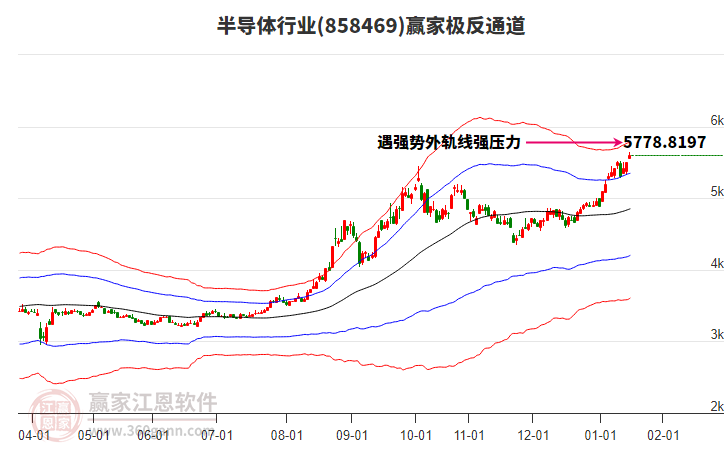 858469半導(dǎo)體贏家極反通道工具 858469半導(dǎo)體贏家極反通道工具