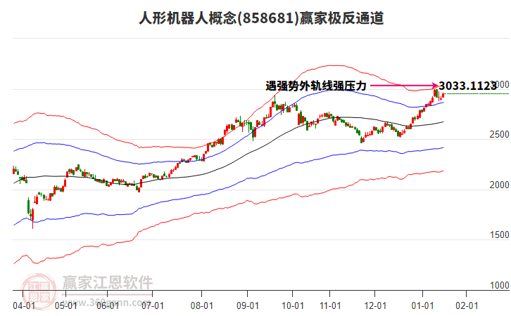 858681人形機器人贏家極反通道工具