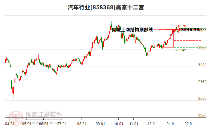 858368汽車贏家十二宮工具 858368汽車贏家十二宮工具