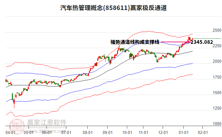 858611汽車熱管理贏家極反通道工具