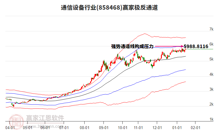 858468通信設(shè)備贏家極反通道工具 858468通信設(shè)備贏家極反通道工具