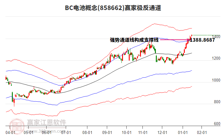 858662BC電池贏家極反通道工具