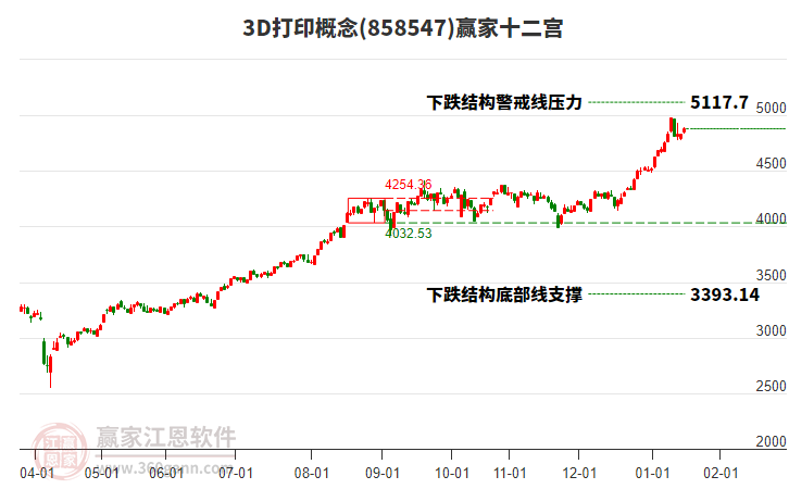 8585473D打印贏家十二宮工具 8585473D打印贏家十二宮工具