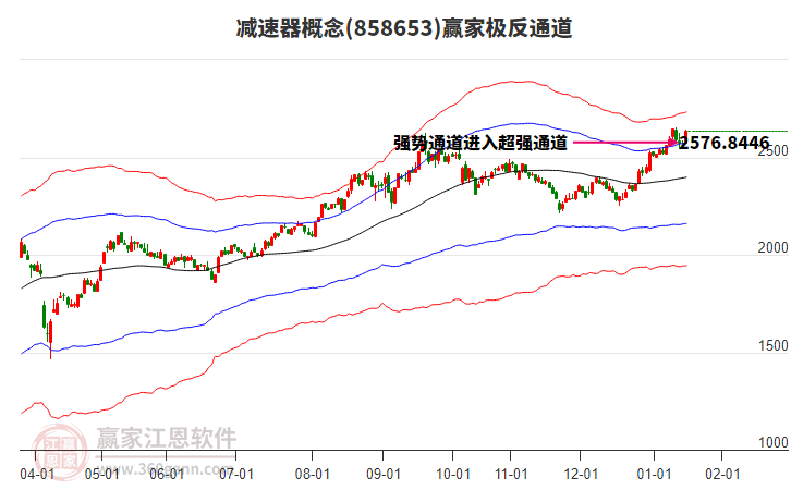 858653減速器贏家極反通道工具