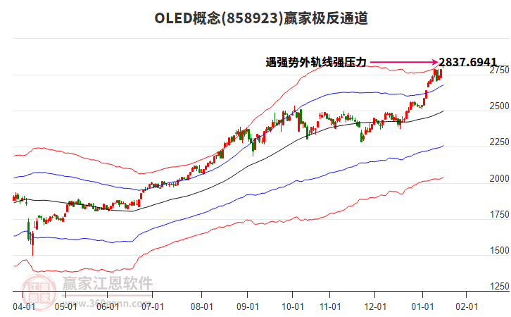 858923OLED贏家極反通道工具