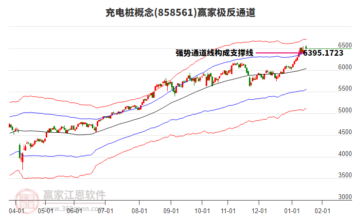 858561充電樁贏家極反通道工具