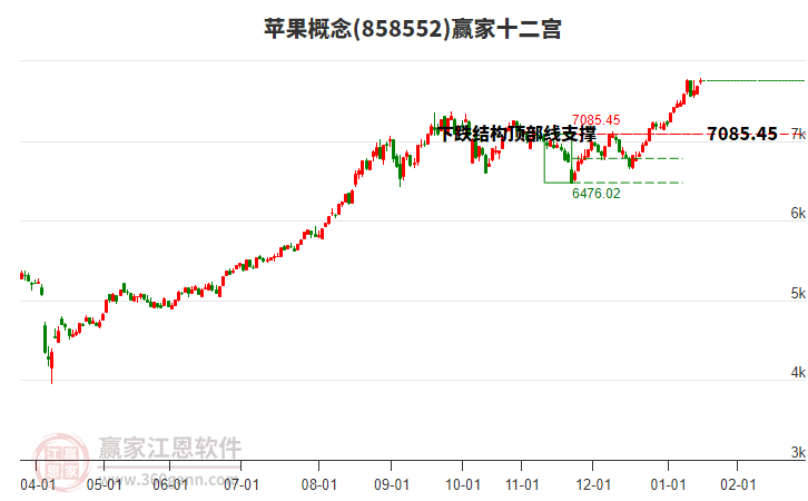 858552蘋果贏家十二宮工具 858552蘋果贏家十二宮工具