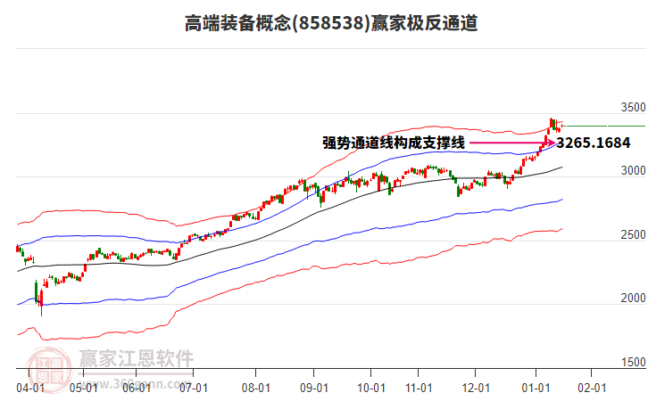 858538高端裝備贏家極反通道工具 858538高端裝備贏家極反通道工具