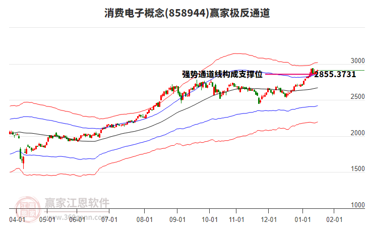 858944消費(fèi)電子贏家極反通道工具 858944消費(fèi)電子贏家極反通道工具