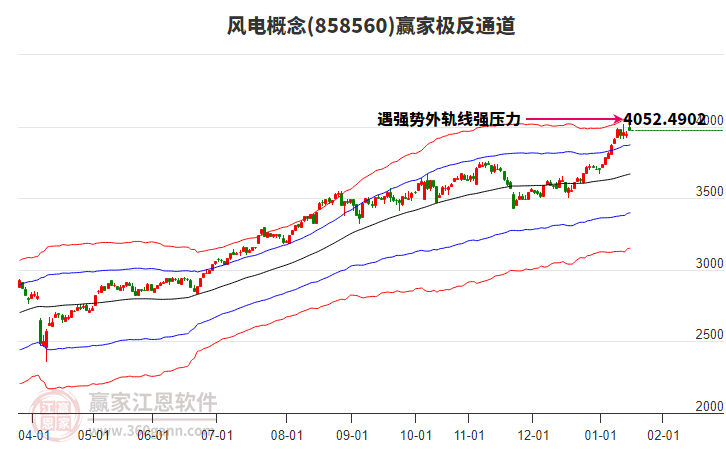 858560風(fēng)電贏家極反通道工具