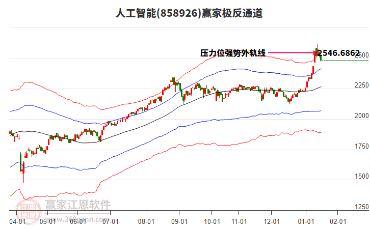 858926人工智能贏家極反通道工具 858926人工智能贏家極反通道工具
