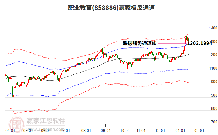 858886職業(yè)教育贏家極反通道工具 858886職業(yè)教育贏家極反通道工具