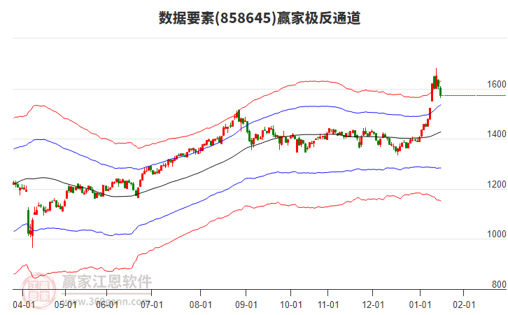 858645數據要素贏家極反通道工具