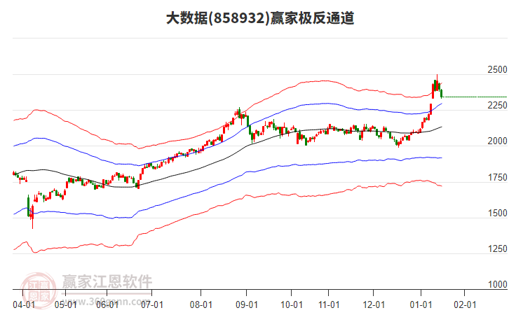 858932大數(shù)據(jù)贏家極反通道工具 858932大數(shù)據(jù)贏家極反通道工具