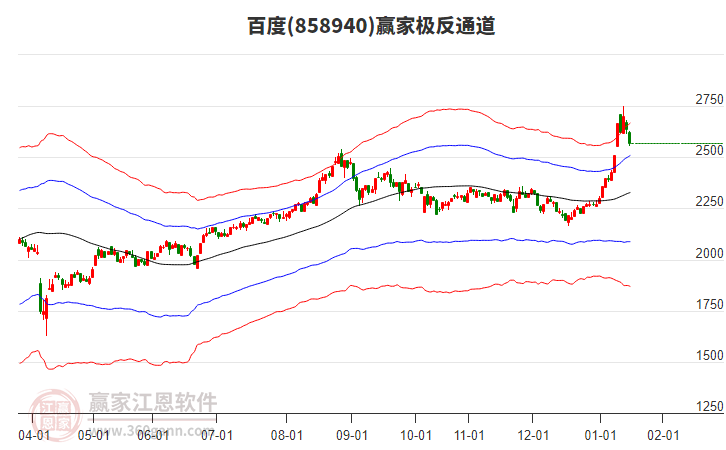 858940百度贏家極反通道工具 858940百度贏家極反通道工具