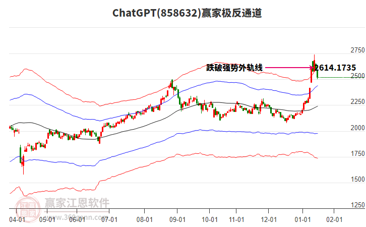 858632ChatGPT贏家極反通道工具