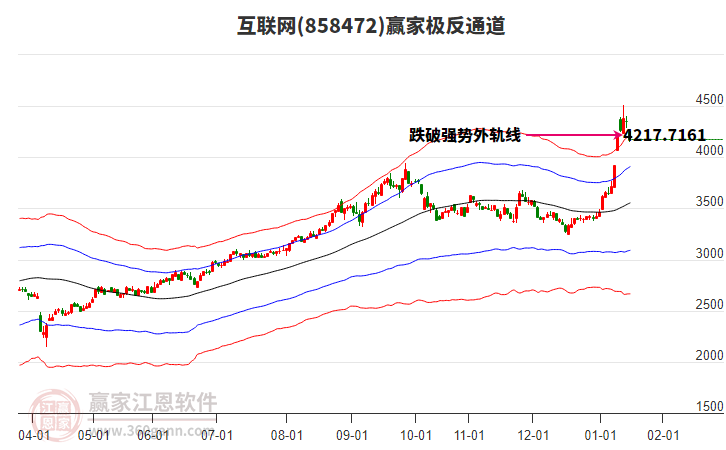 858472互聯(lián)網(wǎng)贏家極反通道工具