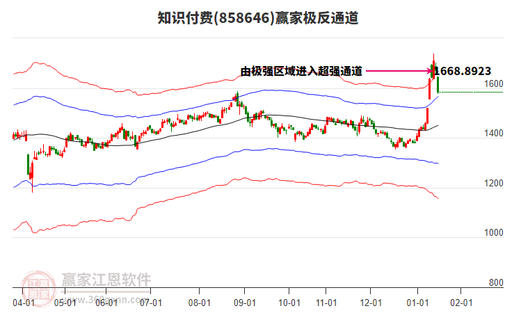 858646知識(shí)付費(fèi)贏家極反通道工具
