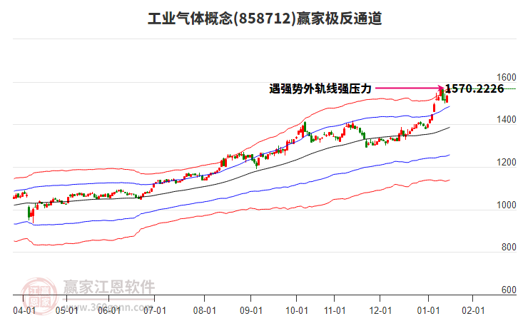 858712工業(yè)氣體贏家極反通道工具