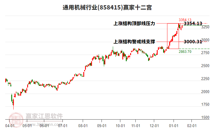 858415通用機(jī)械贏家十二宮工具