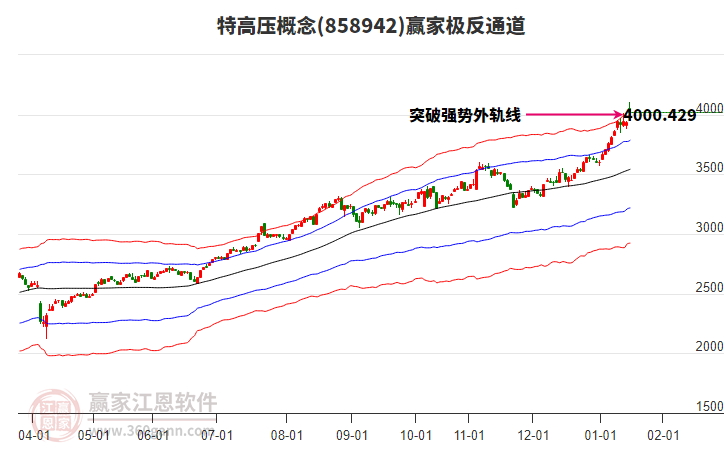 858942特高壓贏家極反通道工具