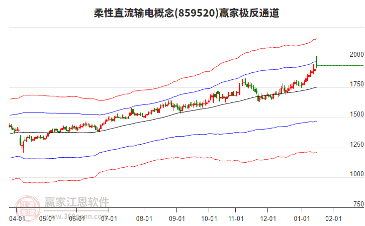859520柔性直流輸電贏家極反通道工具