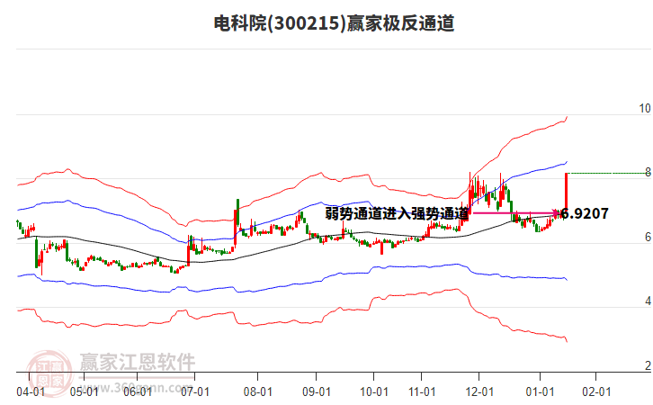 300215電科院贏家極反通道工具 300215電科院贏家極反通道工具