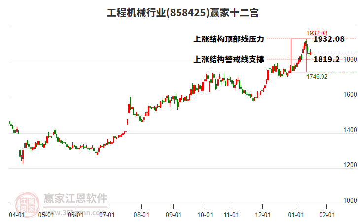858425工程機械贏家十二宮工具
