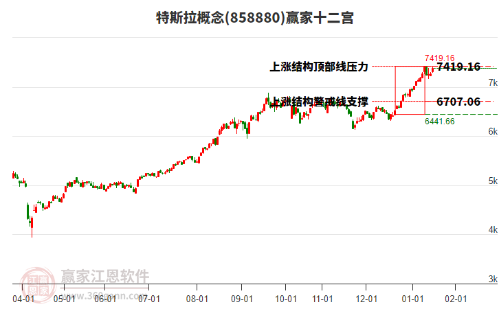 858880特斯拉贏家十二宮工具 858880特斯拉贏家十二宮工具