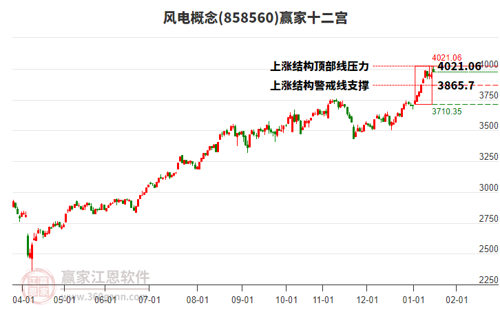 858560風(fēng)電贏家十二宮工具 858560風(fēng)電贏家十二宮工具