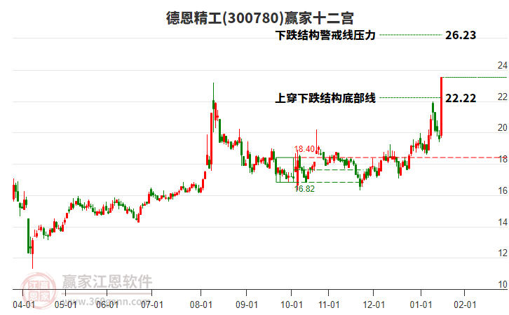 300780德恩精工贏家十二宮工具 300780德恩精工贏家十二宮工具