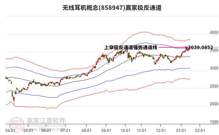 858947無(wú)線耳機(jī)贏家極反通道工具