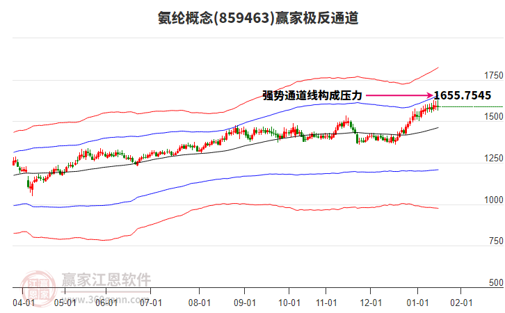 859463氨綸贏家極反通道工具 859463氨綸贏家極反通道工具