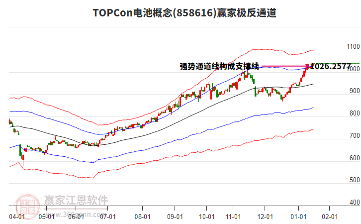 858616TOPCon電池贏家極反通道工具
