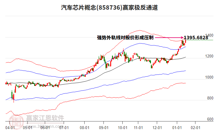 858736汽車芯片贏家極反通道工具 858736汽車芯片贏家極反通道工具