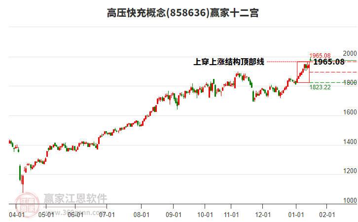858636高壓快充贏家十二宮工具 858636高壓快充贏家十二宮工具
