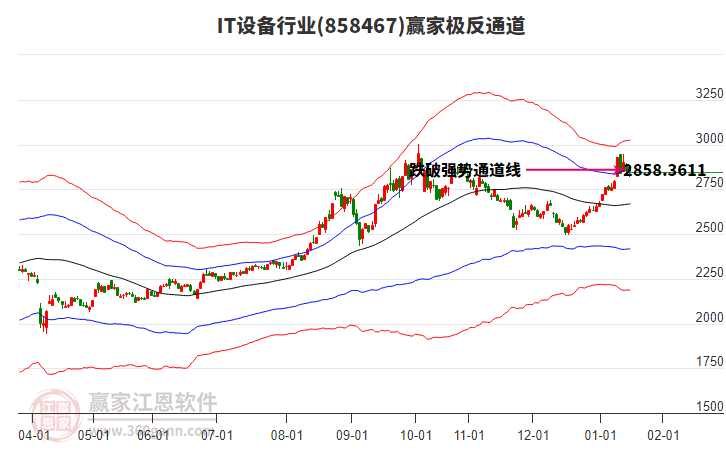 858467IT設備贏家極反通道工具 858467IT設備贏家極反通道工具