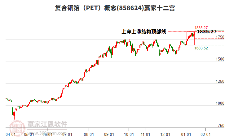 858624復(fù)合銅箔（PET）贏家十二宮工具