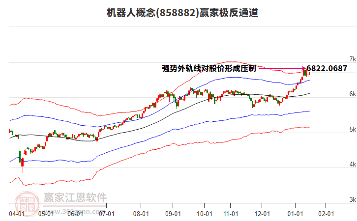 858882機器人贏家極反通道工具 858882機器人贏家極反通道工具