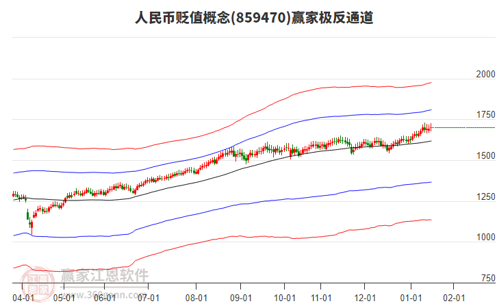 859470人民幣貶值贏家極反通道工具