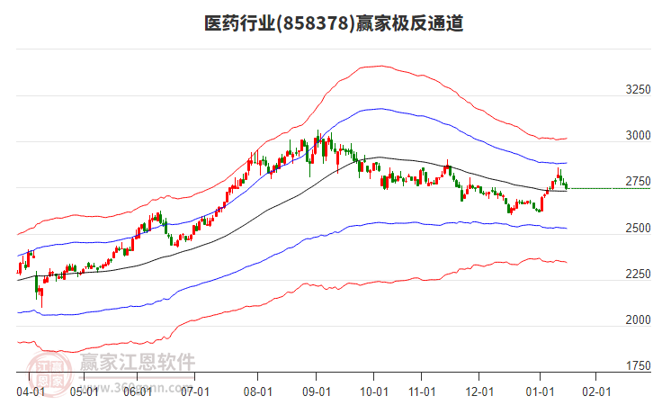858378醫(yī)藥贏家極反通道工具 858378醫(yī)藥贏家極反通道工具