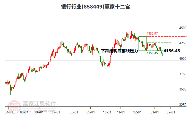 858449銀行贏家十二宮工具 858449銀行贏家十二宮工具