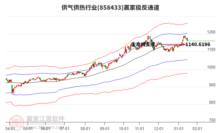 858433供氣供熱贏家極反通道工具 858433供氣供熱贏家極反通道工具