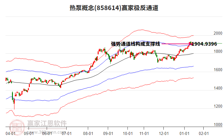 858614熱泵贏家極反通道工具 858614熱泵贏家極反通道工具