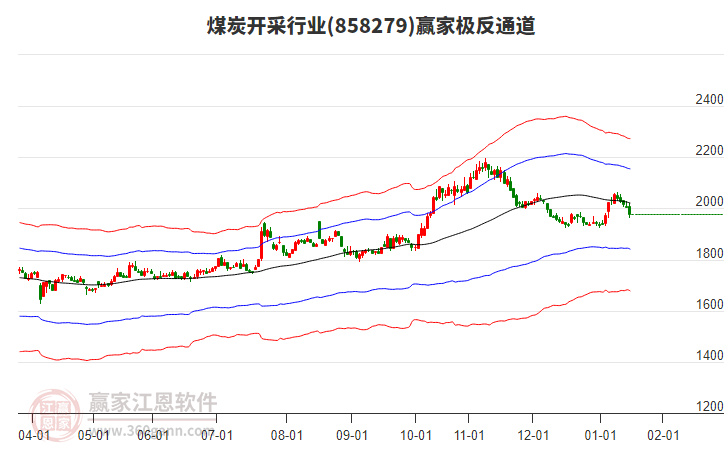 858279煤炭開采贏家極反通道工具